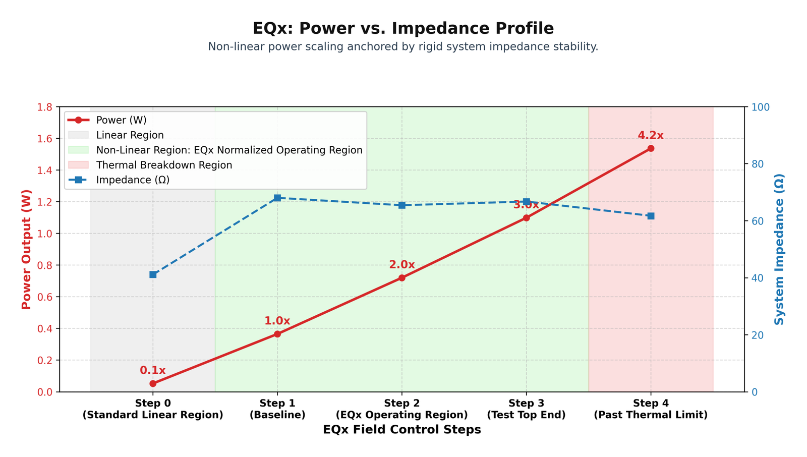 EQx Instant Power Results